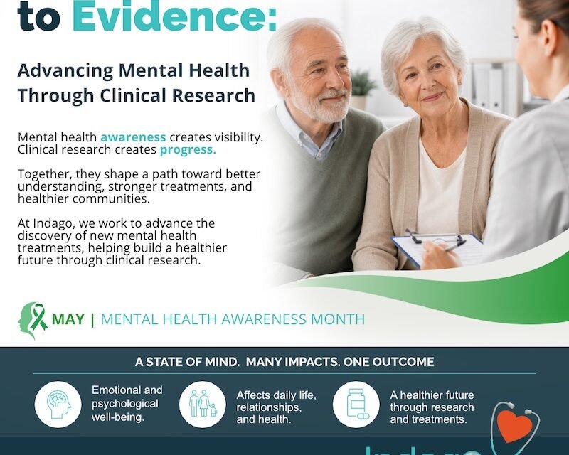 Foundational Awareness Of Mental Health Within Clinical Research Context